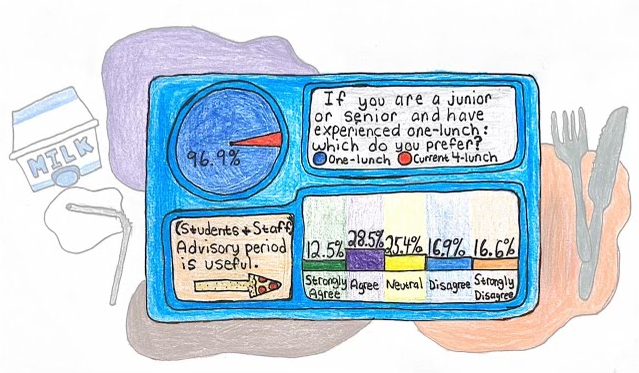 What+are+student+and+staff+opinions+on+the+new+lunch+schedule+and+e-hall+pass%3F